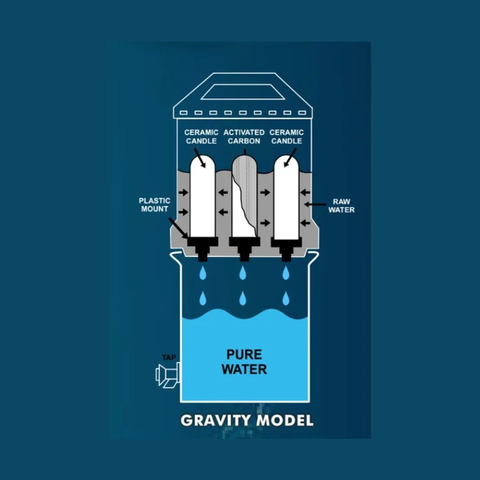 Nectar Portable Gravity Water Filter internal working