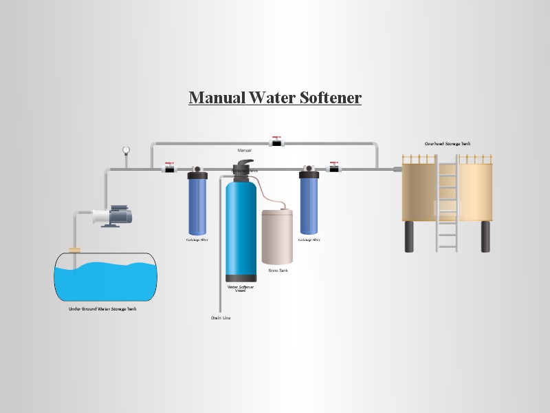 Manual Water Softener